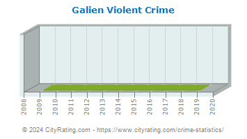Galien Violent Crime