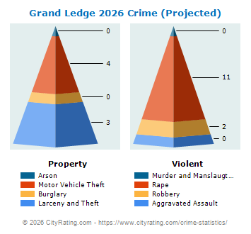 Grand Ledge Crime 2026