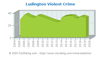 Ludington Violent Crime