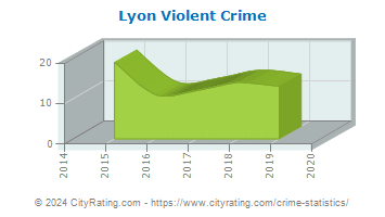 Lyon Township Violent Crime