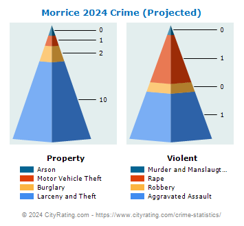 Morrice Crime 2024