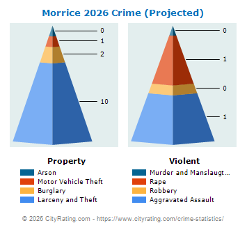 Morrice Crime 2026