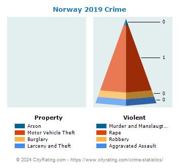 Norway Crime 2019