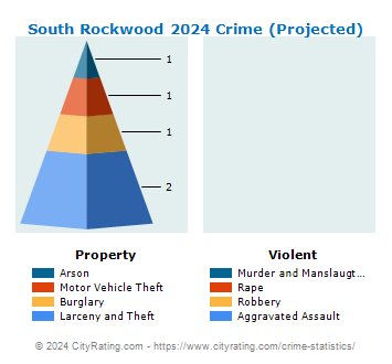 South Rockwood Crime 2024