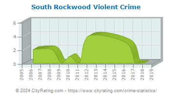 South Rockwood Violent Crime