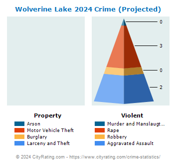 Wolverine Lake Crime 2024