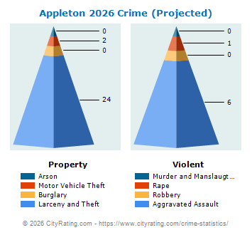 Appleton Crime 2026