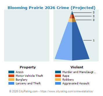 Blooming Prairie Crime 2026