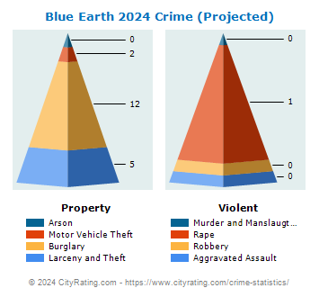 Blue Earth Crime 2024