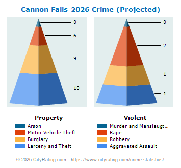 Cannon Falls Crime 2026