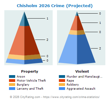 Chisholm Crime 2026
