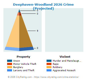 Deephaven-Woodland Crime 2026