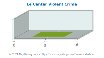 Le Center Violent Crime