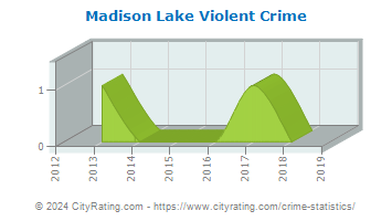 Madison Lake Violent Crime