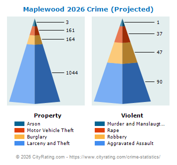Maplewood Crime 2026
