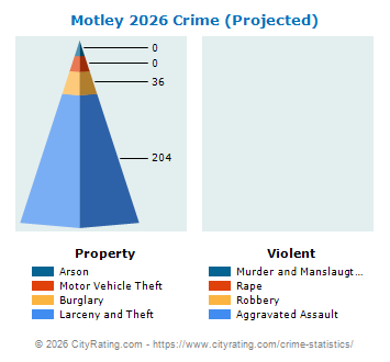 Motley Crime 2026