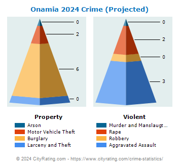 Onamia Crime 2024