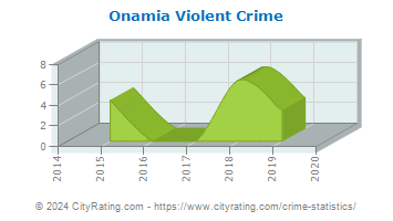 Onamia Violent Crime