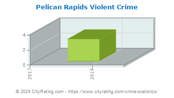 Pelican Rapids Violent Crime