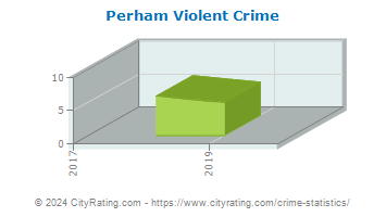 Perham Violent Crime