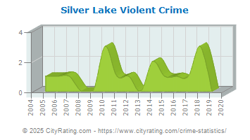 Silver Lake Violent Crime