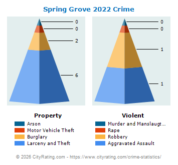 Spring Grove Crime 2022