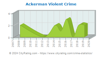 Ackerman Violent Crime
