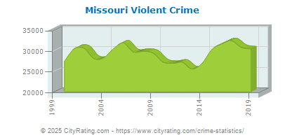 Missouri Violent Crime