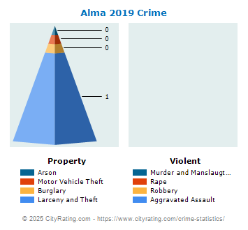 Alma Crime 2019