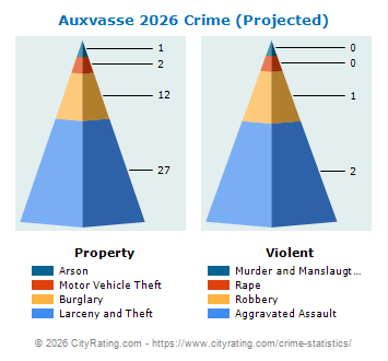 Auxvasse Crime 2026