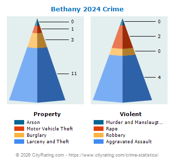 Bethany Crime 2024