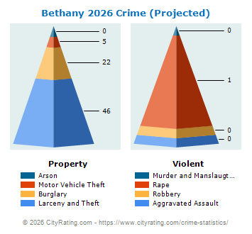 Bethany Crime 2026