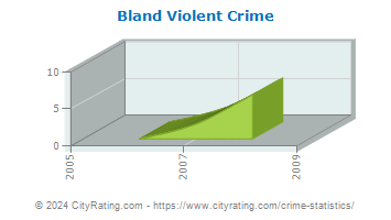 Bland Violent Crime