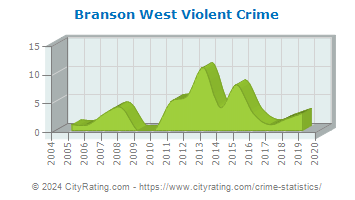 Branson West Violent Crime