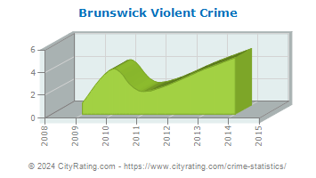 Brunswick Violent Crime