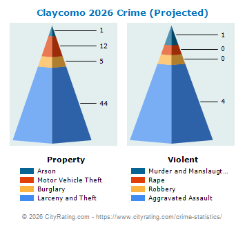 Claycomo Crime 2026