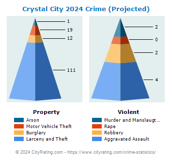 Crystal City Crime 2024
