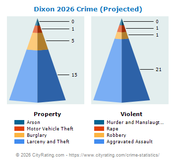 Dixon Crime 2026