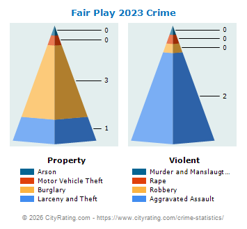 Fair Play Crime 2023