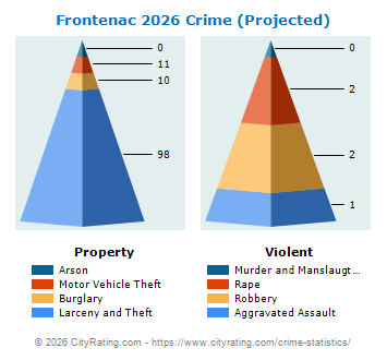 Frontenac Crime 2026