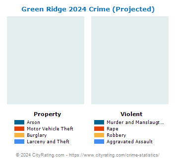 Green Ridge Crime 2024