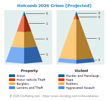 Holcomb Crime 2026