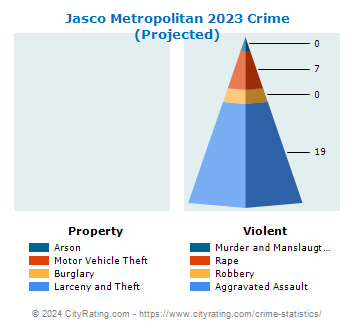 Jasco Metropolitan Crime 2023
