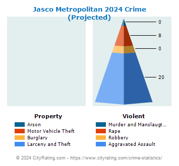 Jasco Metropolitan Crime 2024