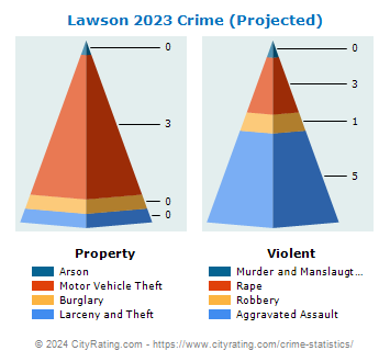 Lawson Crime 2023