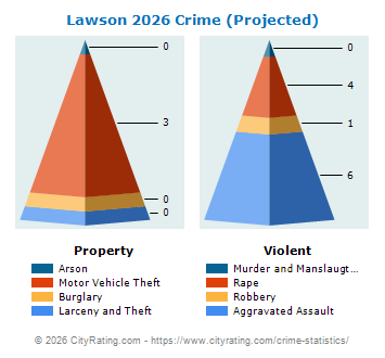 Lawson Crime 2026