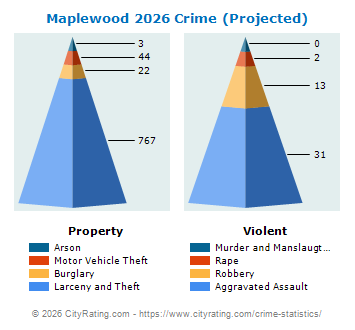 Maplewood Crime 2026