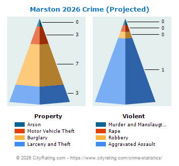 Marston Crime 2026