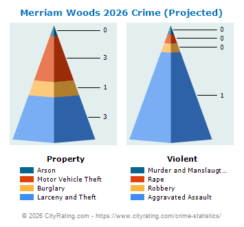Merriam Woods Crime 2026