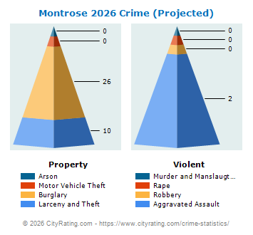 Montrose Crime 2026